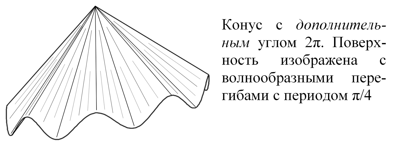 cone Lib.ru