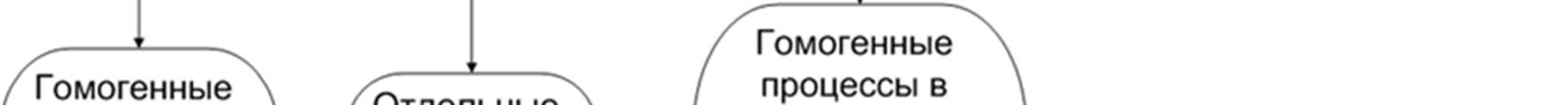  []